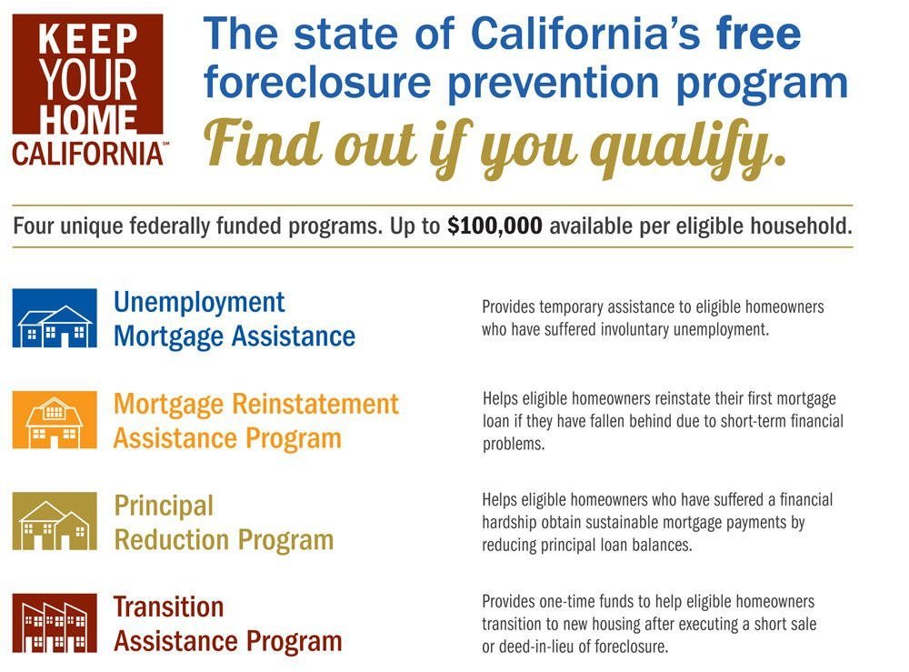 Keep Your Home California – Unemployment Mortgage Insurance