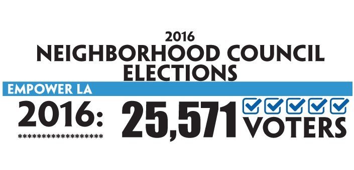2016 Neighborhood Council Elections: Official Results