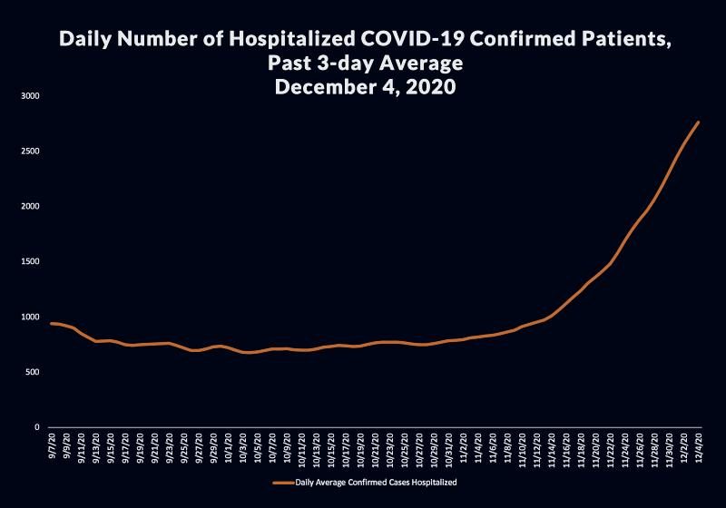 graph-hospitalized-sm_vectorized