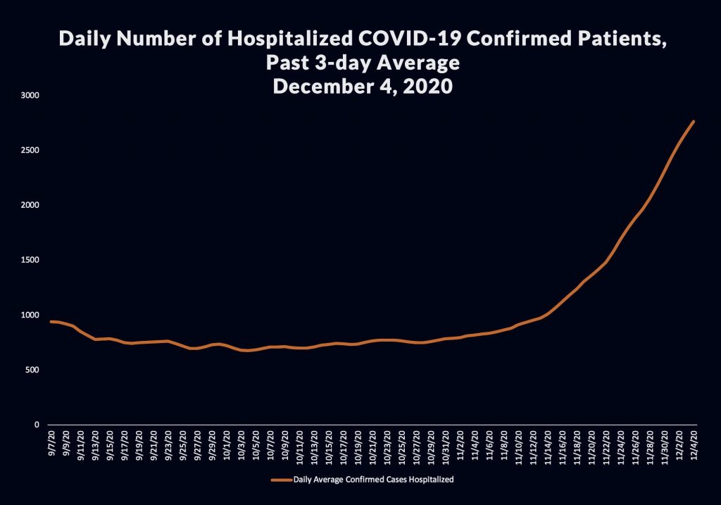 graph-hospitalized_vectorized
